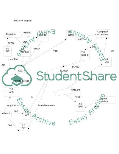 A Verification of the Athlete