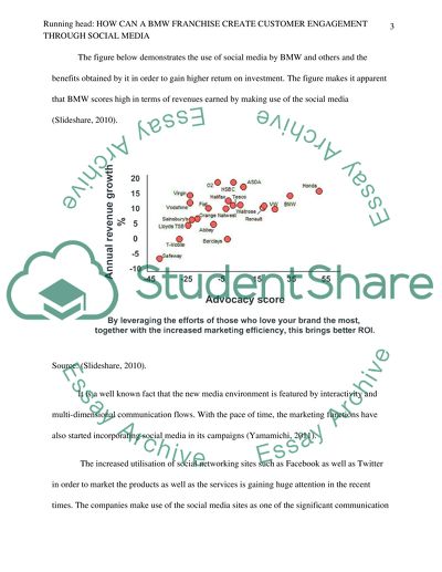 How can a BMW franchise create Customer Engagement through Social Media