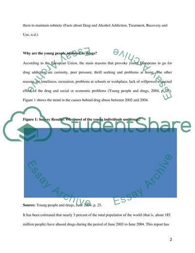 Millions of People Struggle Daily with Their Drug Problems