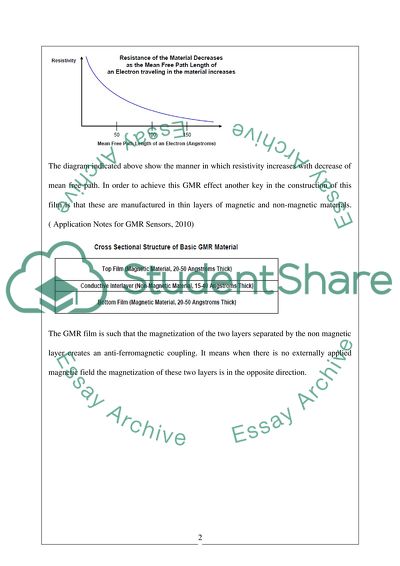 The Giant Magneto Resistance Effect