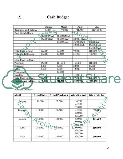 Financial Strategy of Breeze House