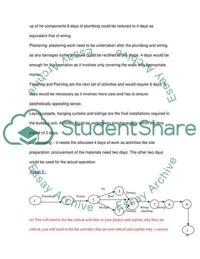 The project chosen for the assignment is the house construction