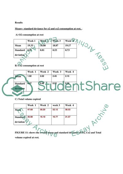 The Effects of the Female Reproductive Cycle on Metabolic Rate