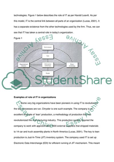 Impact of IT on TQM in an Organization