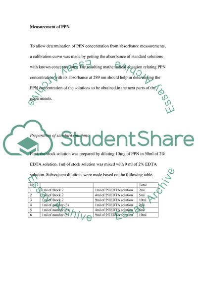 Oral Controlled Release System of Propranolol