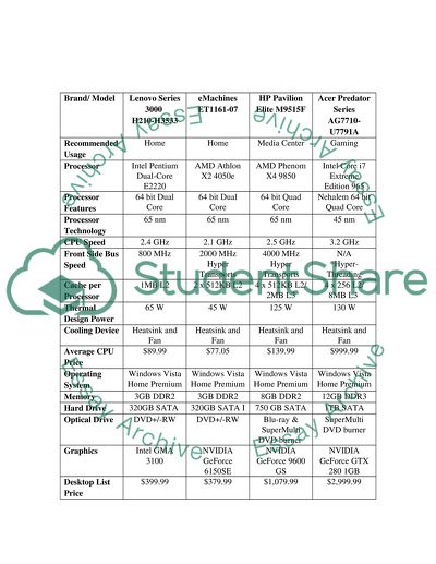Processor Fundamentals