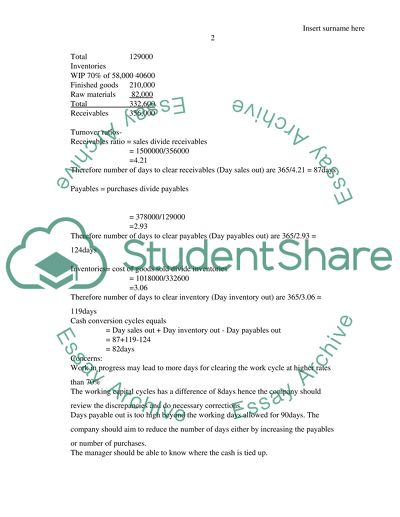 Financial management