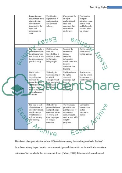 EEd 463/3 Matrix Comparison