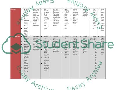 A dissertation positive behavior support