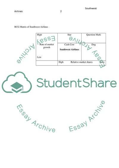Market Penetration Strategy and Balance Scorecard Practice: SWOT Analysis of Southwest Airlines