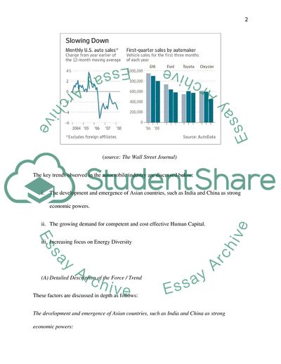 The Automobile Industry