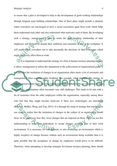 Strategic Human Resources Planning