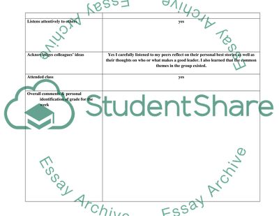Discussion and self reflection assignment