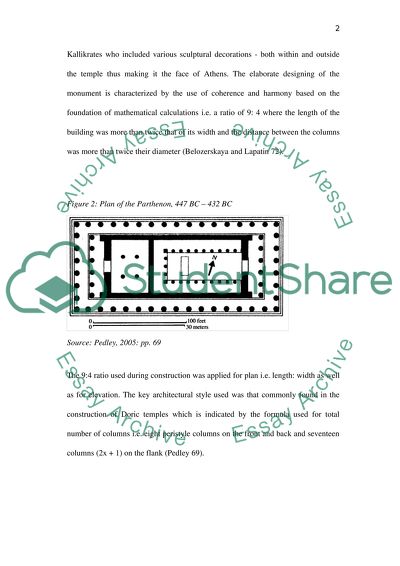 Temple university gpa picture