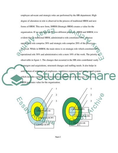 Managing People for Competitive Advantage