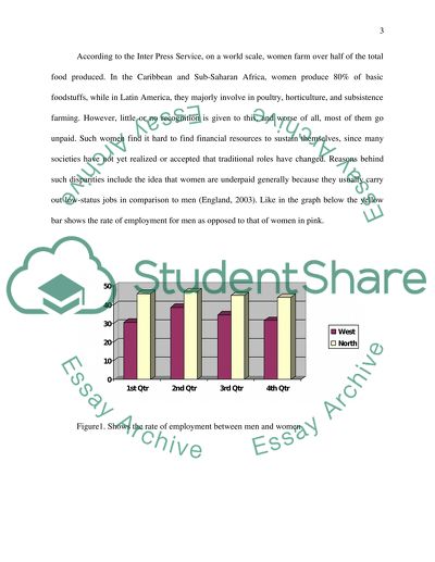 Aspects of Women Inequality