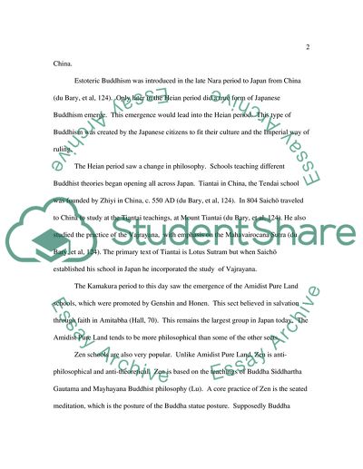 The Influence of Buddhism on Japan