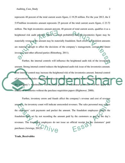 Inventory Substantive Audit Procedures