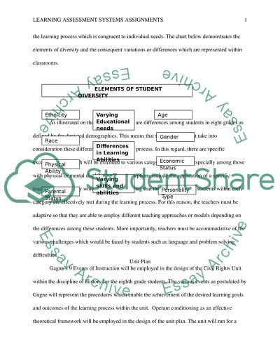 Learning Assessment Systems Assignments (LASA)