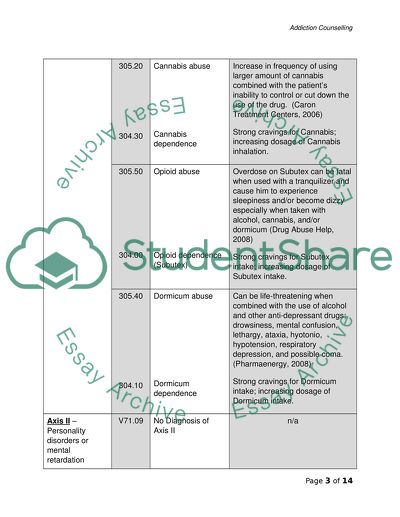Analyzing Multiaxial Diagnosis