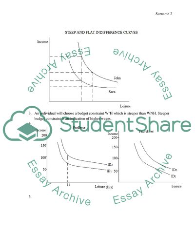 Labor Market Issuess homework