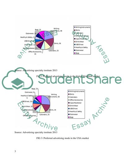 Introduction to Marketing and Advertising Assessment