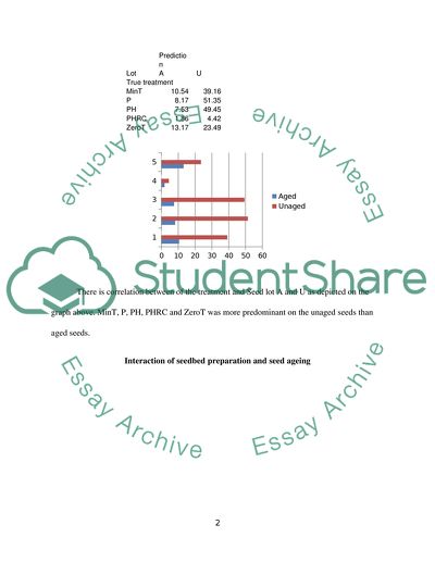 GENSTAT Analysis of Variance of Two Seed
