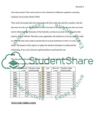 Econometric analysis project
