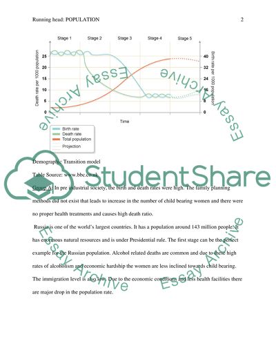 Demography Transition Theory and Its Implications