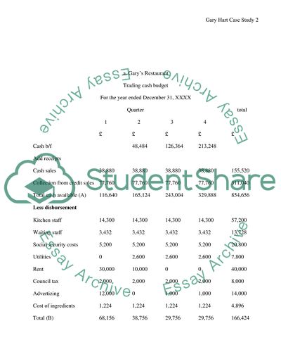 The Analysis of Garys Hart Business Plan