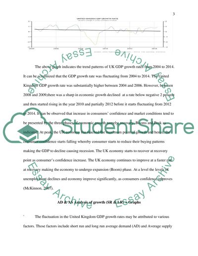The economic growth of the UK has varied over the 10 years between 2004 and 2014