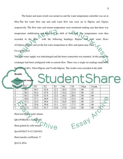 Heat transfer in a water-water heat exchanger