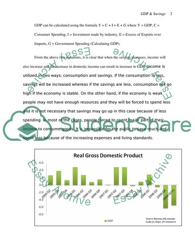 Effect of Savings on GDP