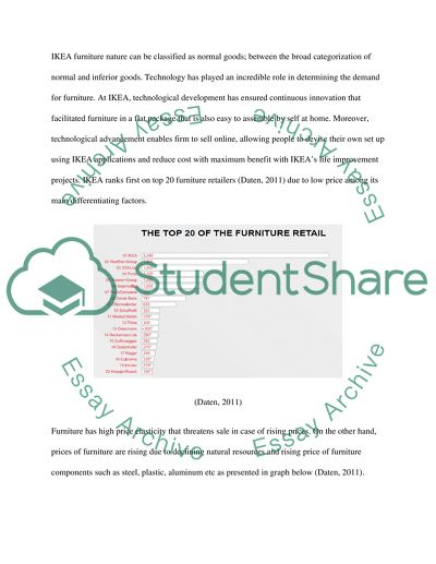 Economics of the Firm - IKEA