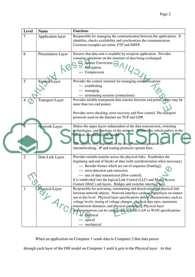 Open System Interconnection (OSI)