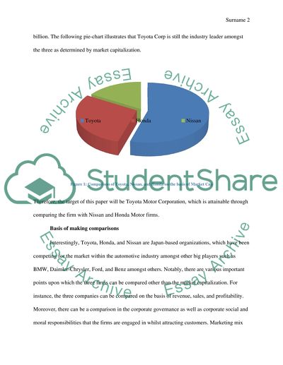Financial analysis of Toyota, Honda and Nissan: a comparison approach