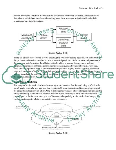 Impact of Social Media Marketing on Consumer Behavior