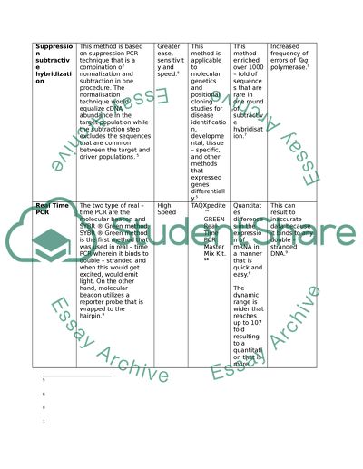 Methods to measure gene expression in mammalian cells in vitro and in vivo