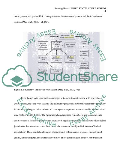United States Court System