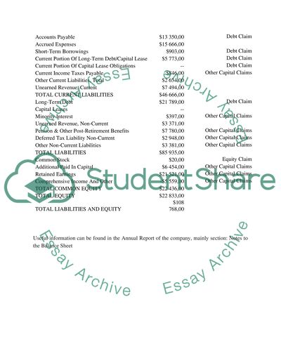 Compare the GAAP and economic balance sheets