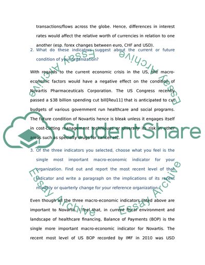 Important Macro-Economic Indicators for Novartis