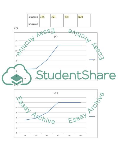 Acid-Base Equilibria