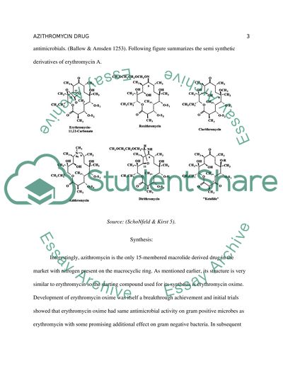 Azithromycin Drug Use