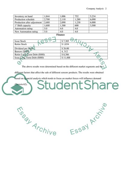 Business statergy and implementation capsim simulation