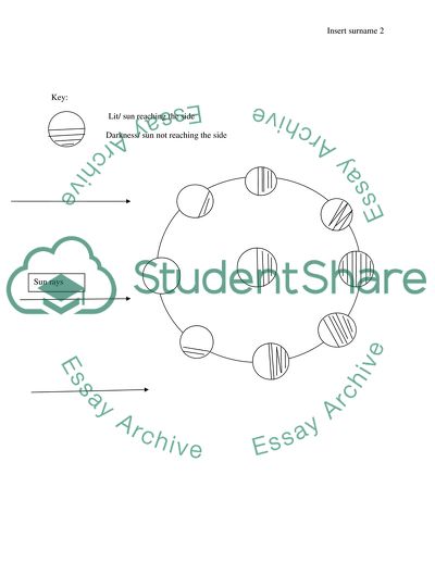 Solar System and Moon Phases