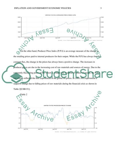 Inflation and Government Economic Policies