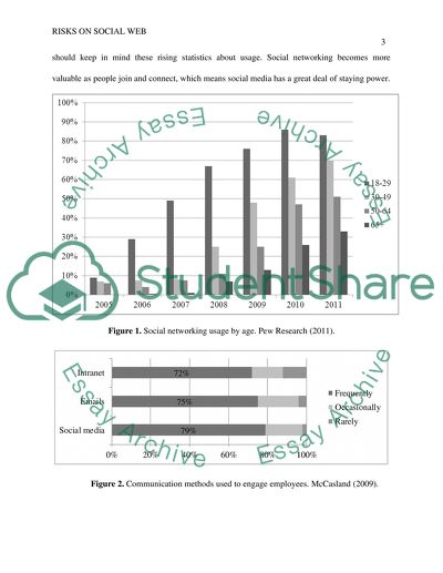 The Social Web and Security Risks on Peoples Information
