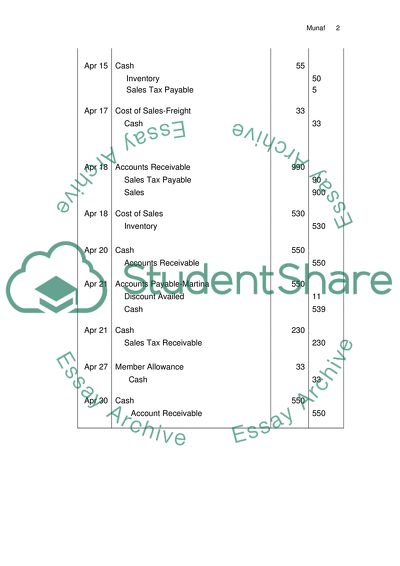 The FIFO Costing Method