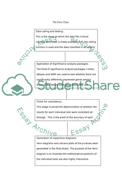 R Packages to Identify Differentially Expressed Genes