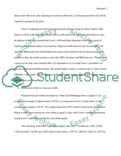 Financial Modeling analysis